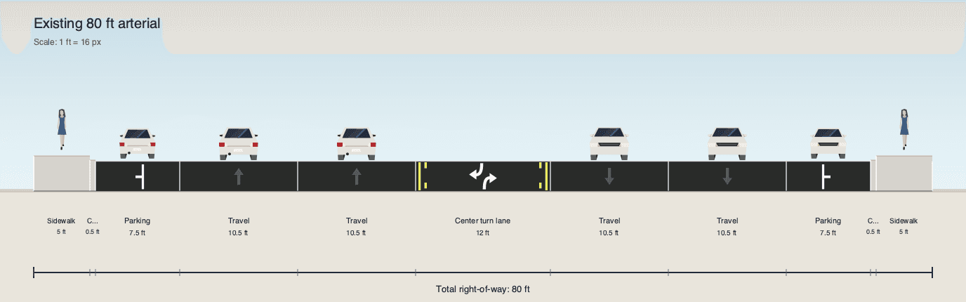 Existing 80 ft arterial street section
